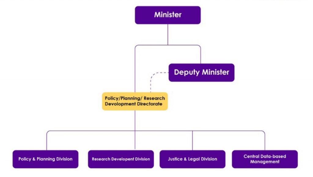 Policy PlanningLegal and Research